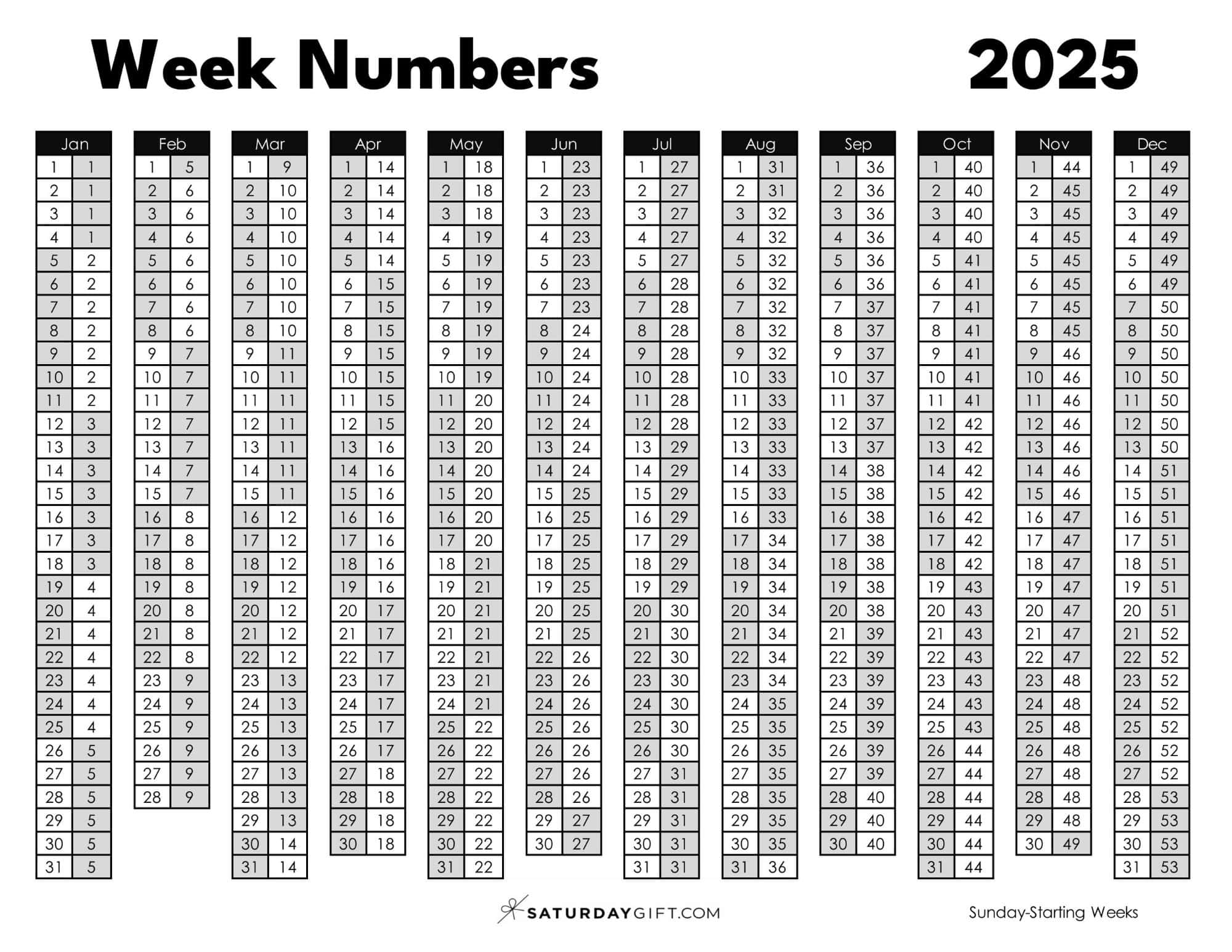 Week Numbers For 2025 What Week Is It SaturdayGift
